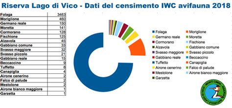 censimenti iwc 2018|INDEX HOME.